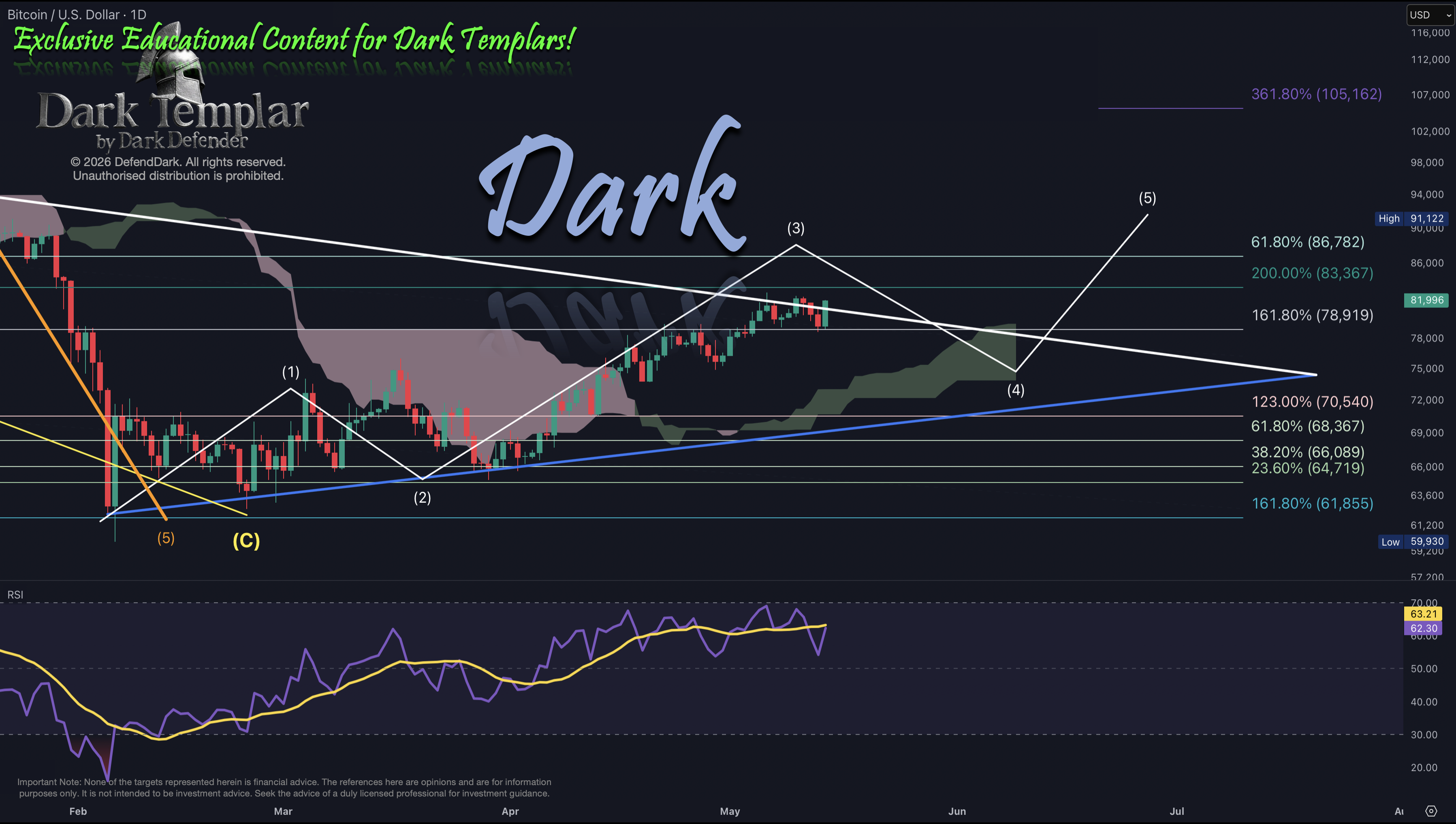 BTC 2026-05-14