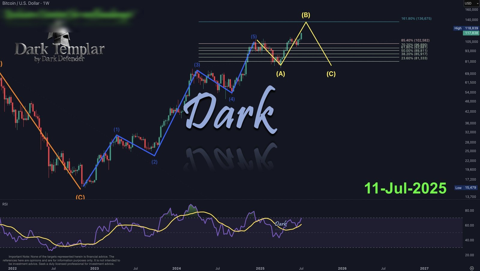 BTC 11-Jul-2025, The Dark's Side