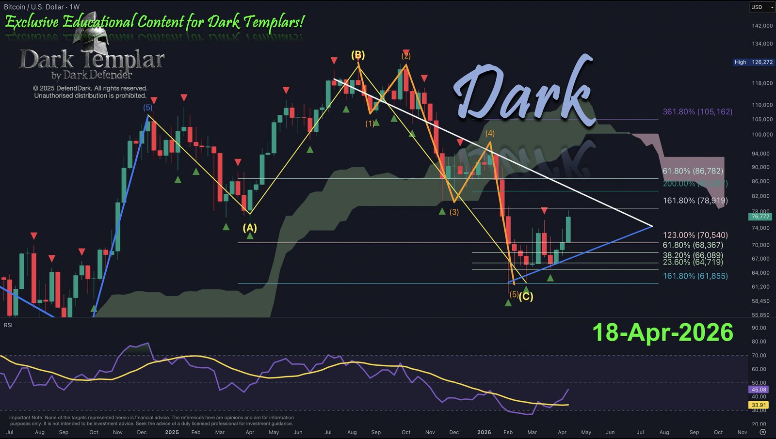 BTC 18-Apr-2026, The Dark's Side