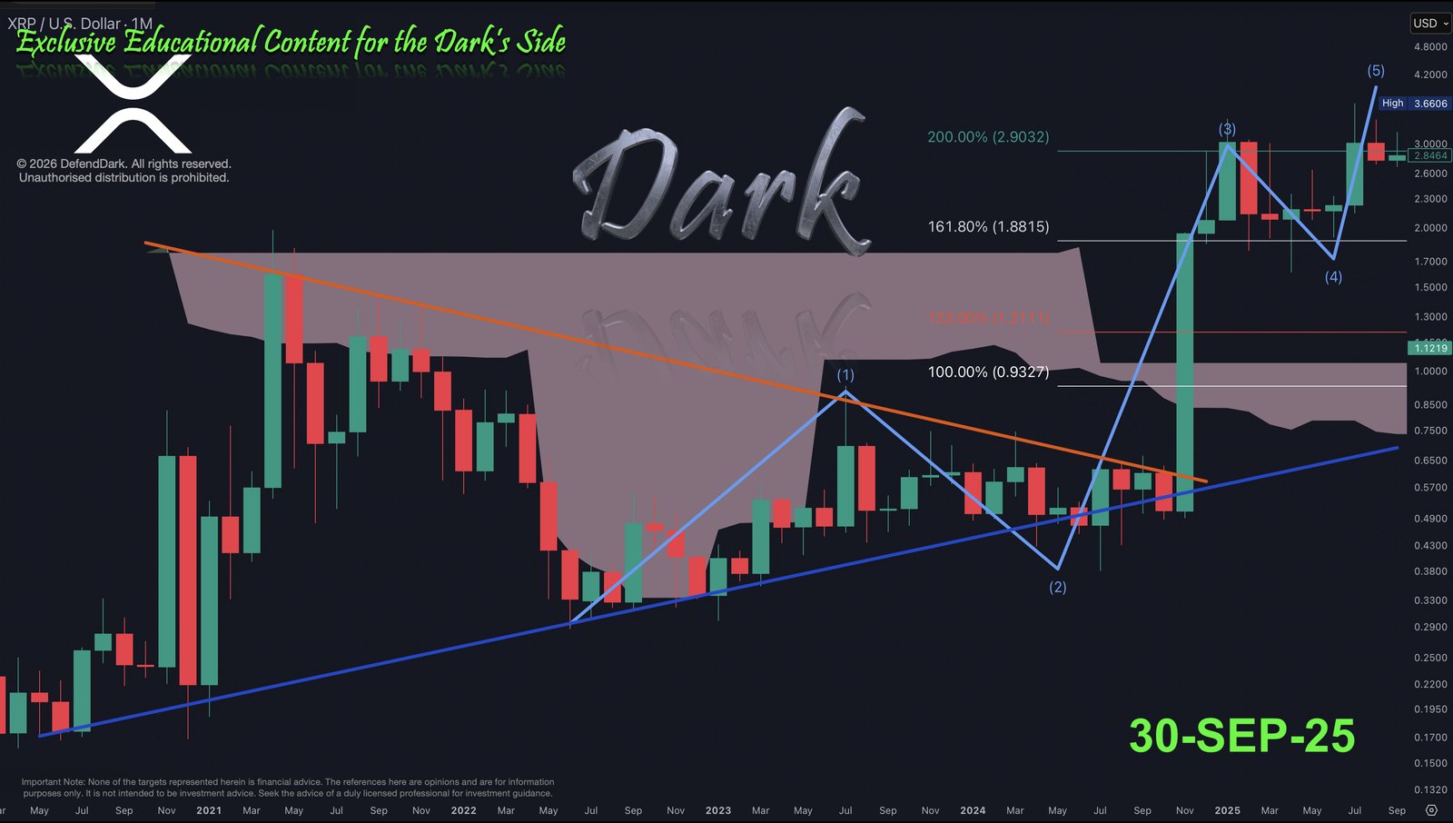 XRP 30-Sep-2025, The Dark's Side