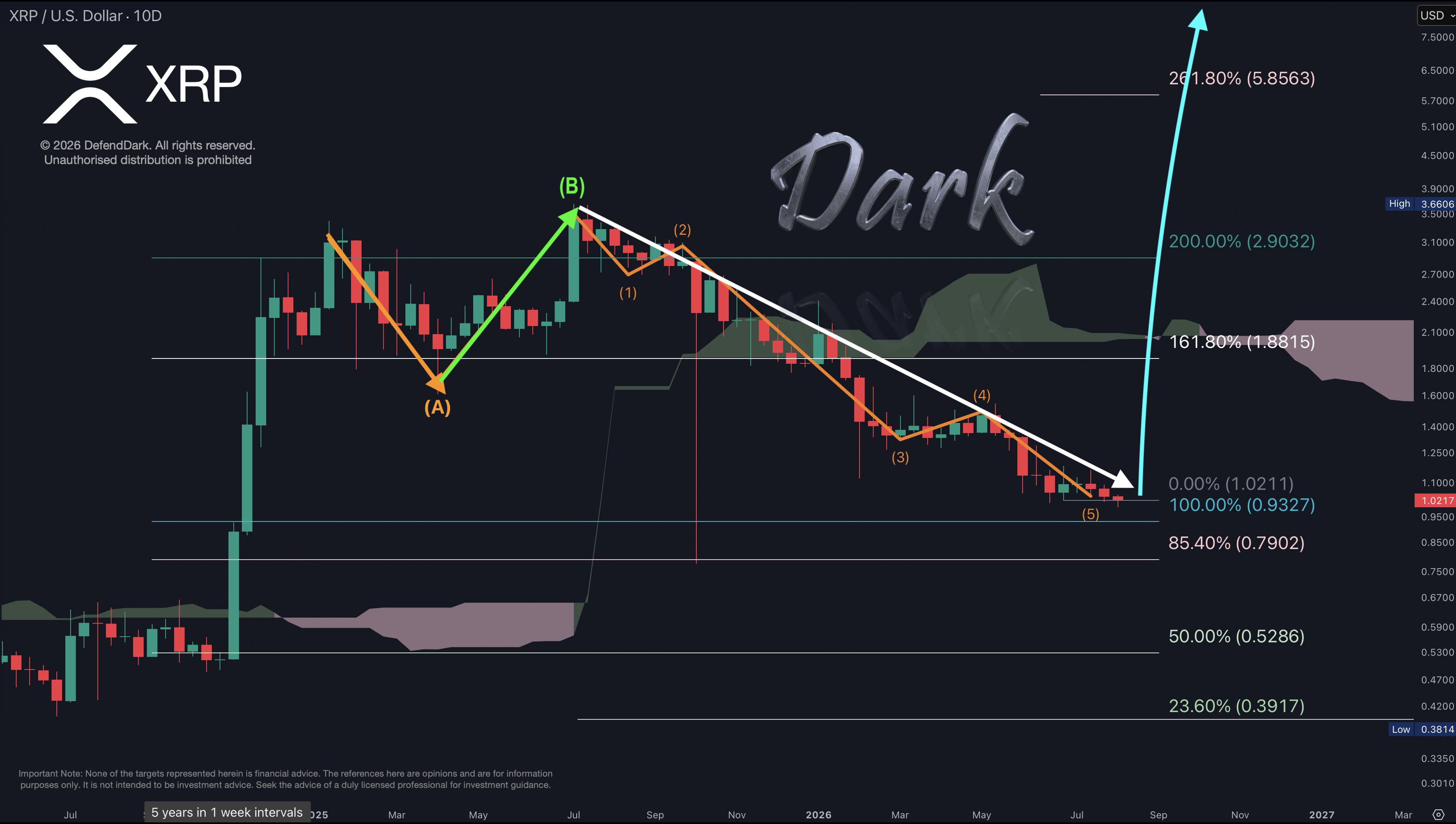 XRP 10D · 12-Aug-2026, The Dark's Side