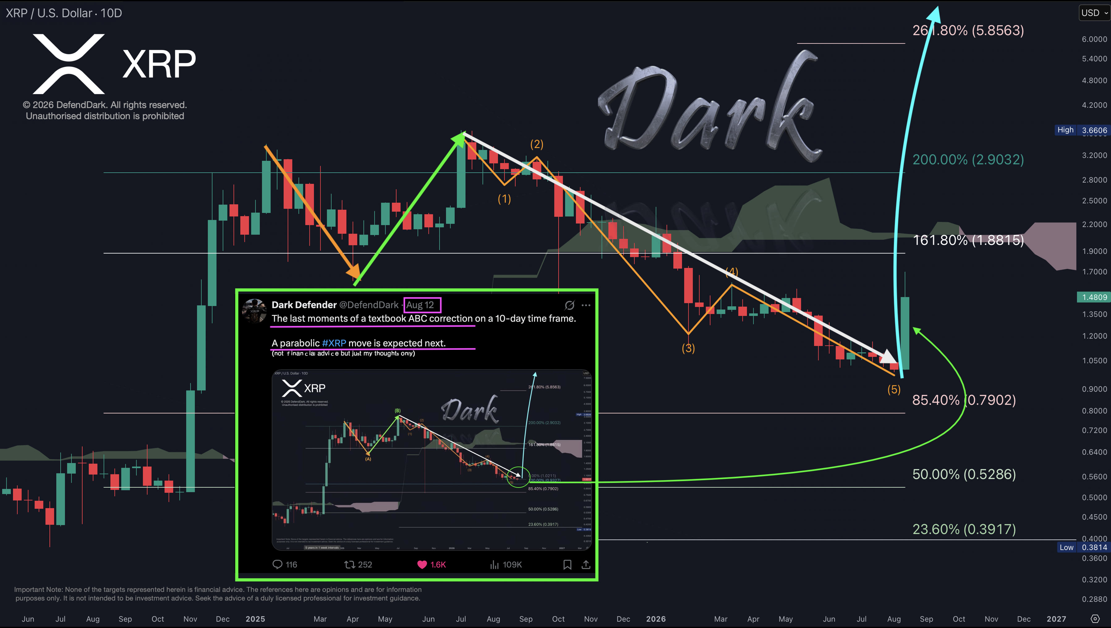 XRP 10D · 23-Aug-2026, The Dark's Side