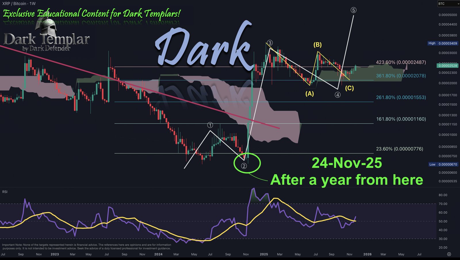 XRP/BTC 24-Nov-2025, The Dark's Side