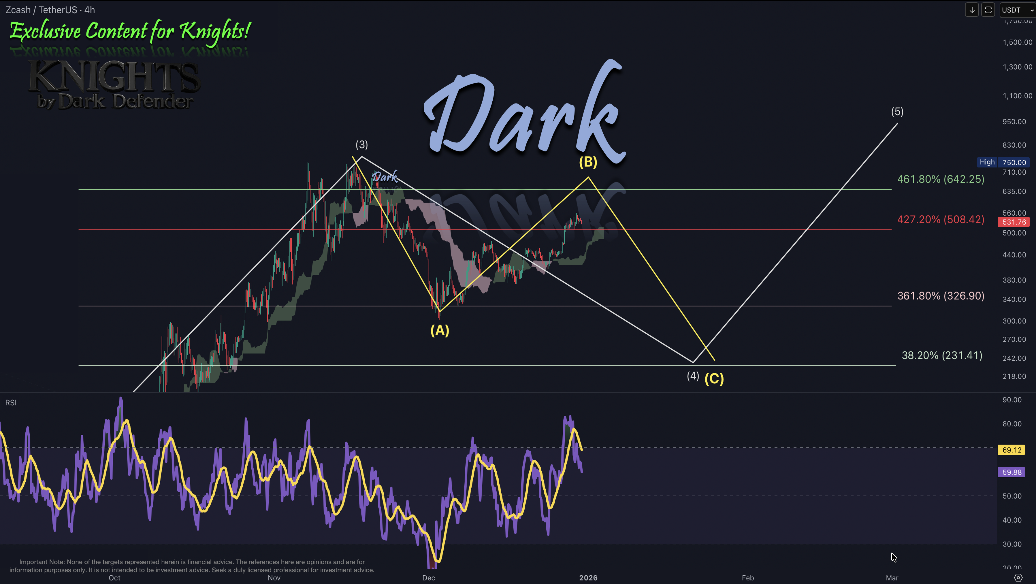 ZEC 4H · The Call, The Dark's Side